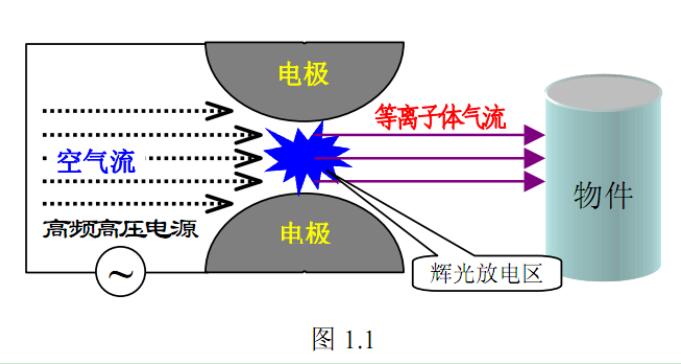 等离子清洗原理图片.jpg