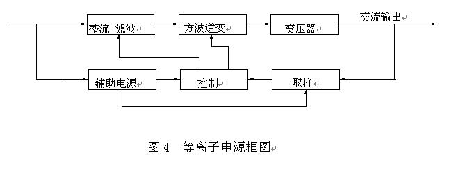 图片1_等离子电源框图.jpg 图片1_等离子电源框图.jpg