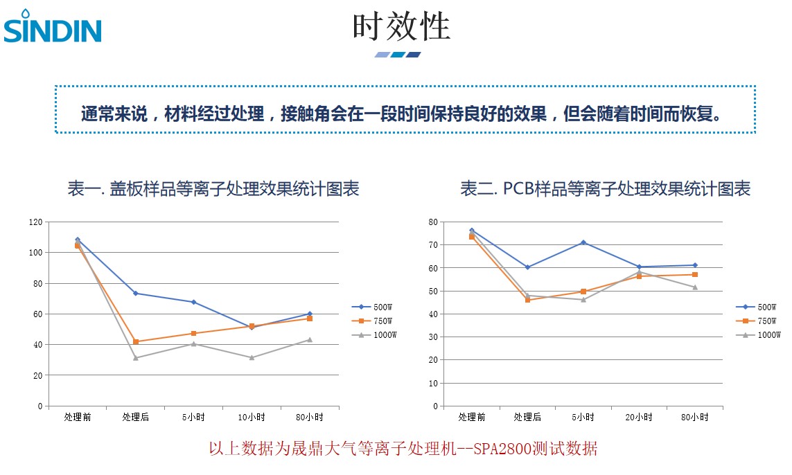 什么是等离子体表面活化？等离子体表面活化原理-诚峰智造(图2)