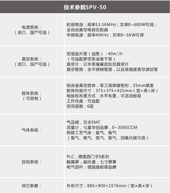等离子清洗机几种频率区别与运用-诚峰智造智能设备(图2)