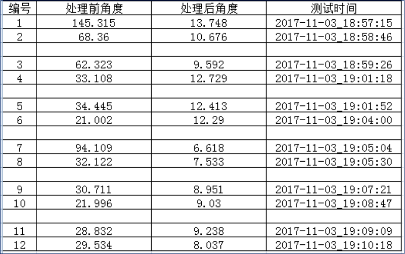 诚峰智造-大气等离子体表面处理系统制造商(图3)