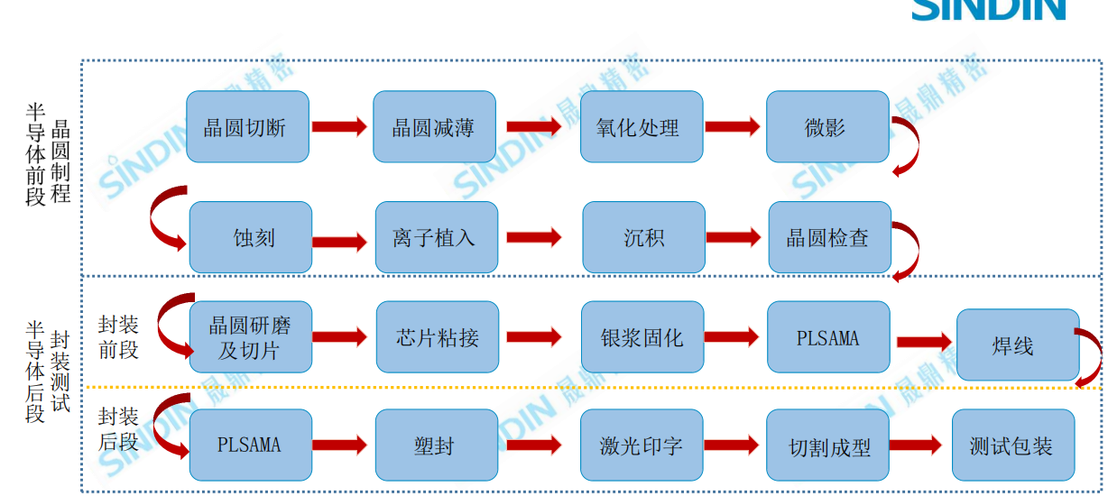 IC封装清洗效果检测方案 IC封装清洗效果检测方案