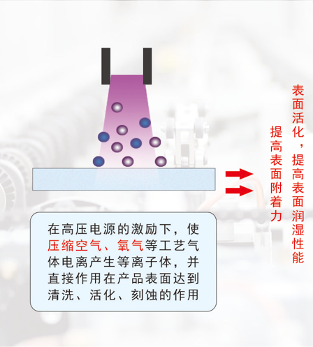摄像头模组等离子清洗效果检测方案 摄像头模组等离子清洗效果检测方案