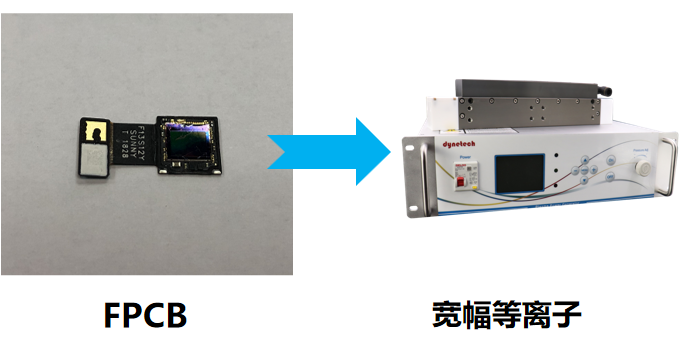 摄像头模组等离子清洗效果检测方案 摄像头模组等离子清洗效果检测方案