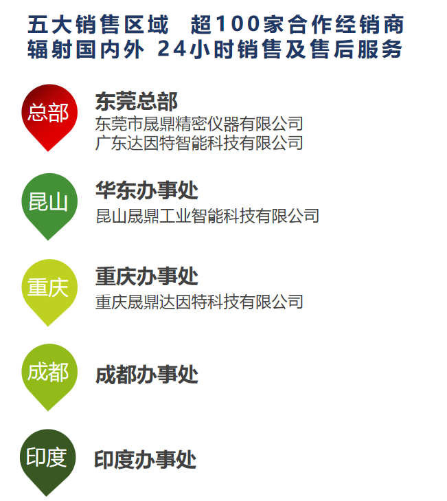 达因特等离子清洗机定制方案.JPG 达因特等离子清洗机定制方案.JPG