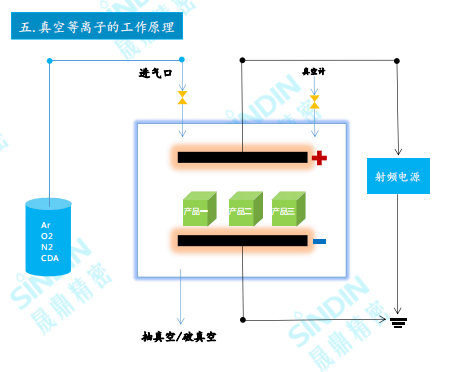 LED行业清洗效果检测方案 LED行业清洗效果检测方案