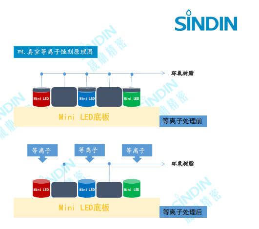 LED行业清洗效果检测方案 LED行业清洗效果检测方案