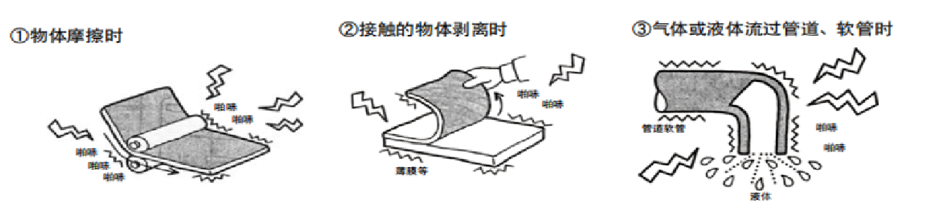 产生静电图.png 产生静电图.png