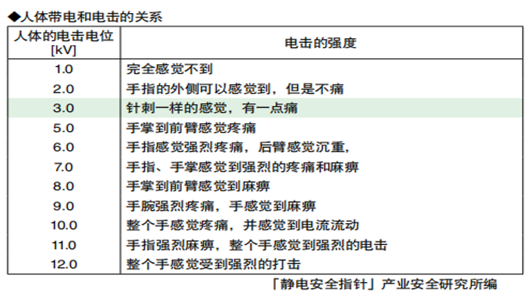 带电量标准表.png 带电量标准表.png