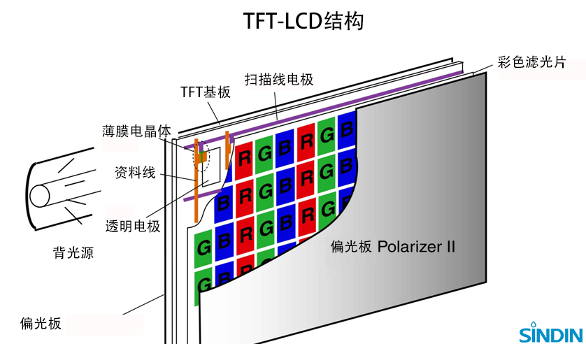 TFT-LCD结构(logo)1.png TFT-LCD结构(logo)1.png