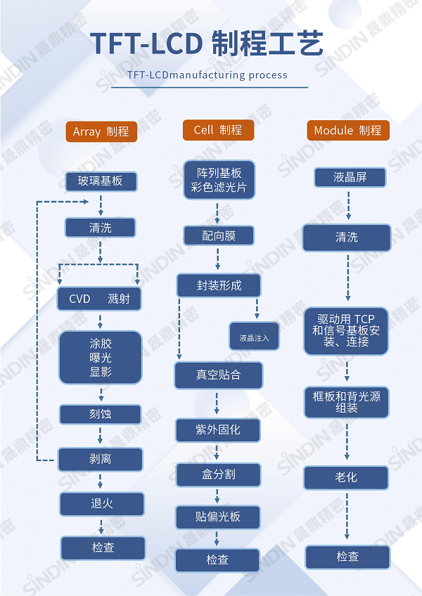 TFT-LCD制程工艺（水印1）.png