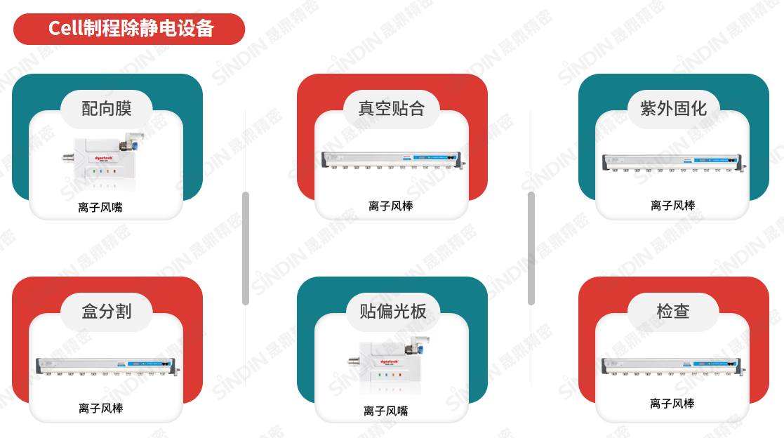 在Cell制程除静电设备(水印).png 在Cell制程除静电设备(水印).png