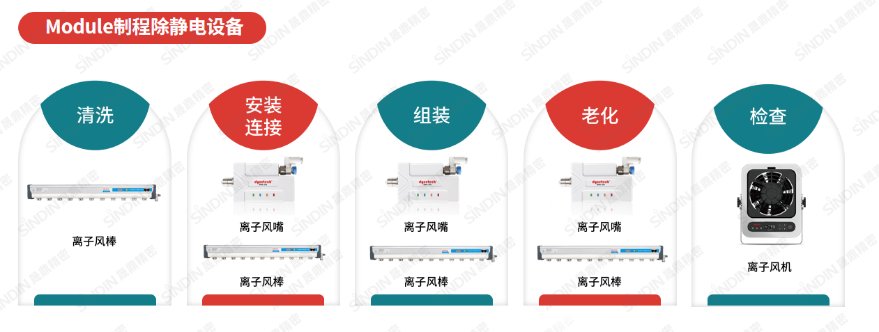 在Module制程除静电设备(水印).png 在Module制程除静电设备(水印).png
