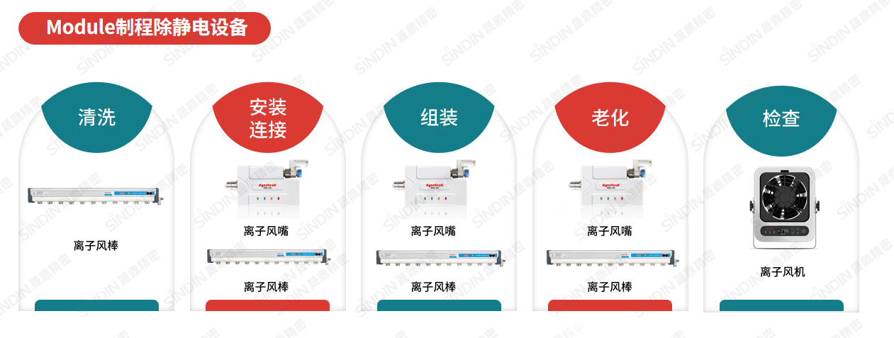 在Module制程除静电设备（水印）.png