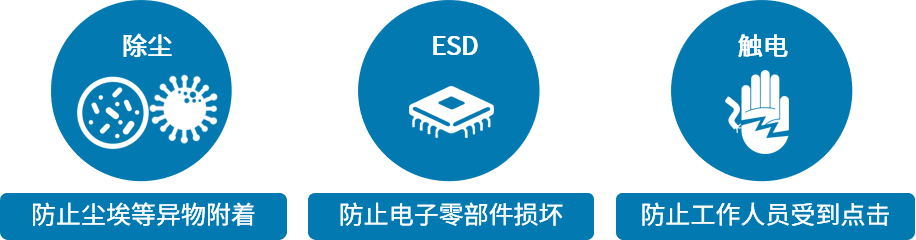 解决静电造成.png 解决静电造成.png