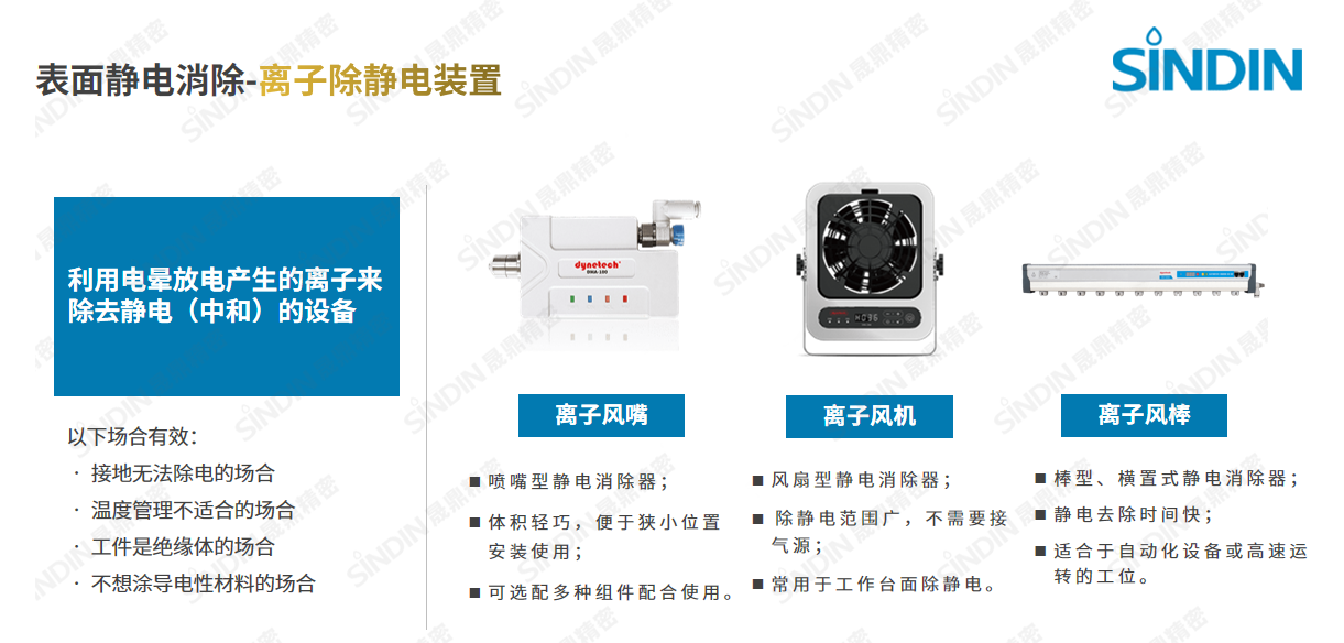离子除静电产品系列(水印).png 离子除静电产品系列(水印).png