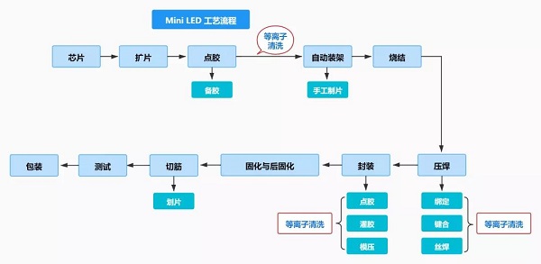 封装工艺流程图.jpg