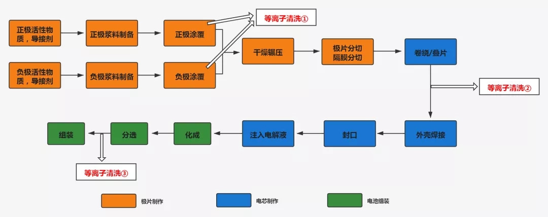 等离子清洗机作用 等离子清洗机作用