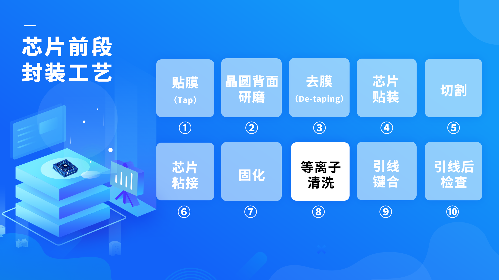 等离子清洗 等离子清洗