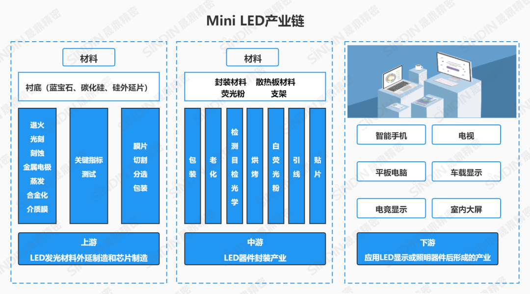 等离子清洗机在Mini LED行业应用 等离子清洗机在Mini LED行业应用