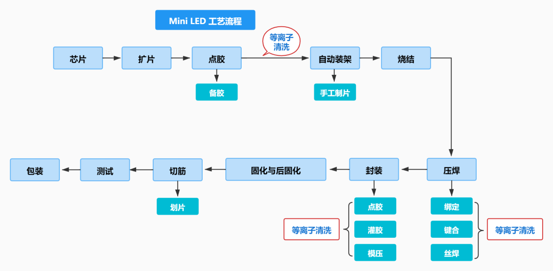 等离子清洗原理 等离子清洗原理