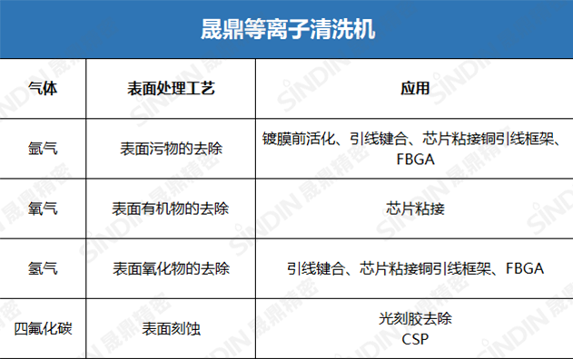 等离子清洗机原理及应用 等离子清洗机原理及应用