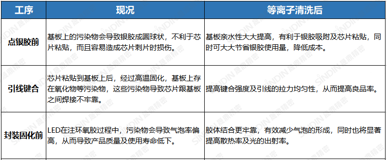 等离子清洗机处效果 等离子清洗机处效果