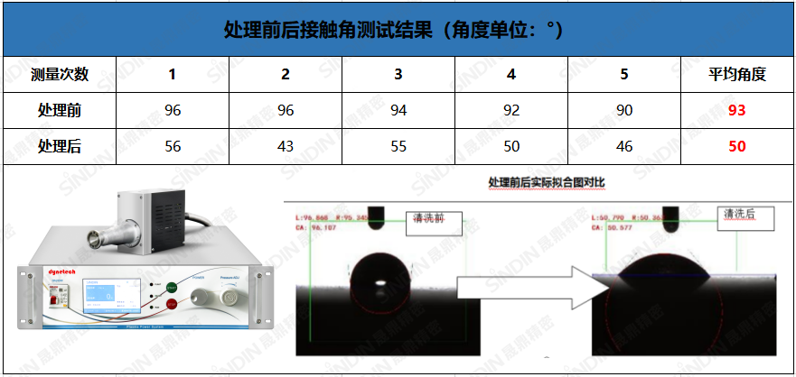 等离子清洗机处理后效果 等离子清洗机处理后效果