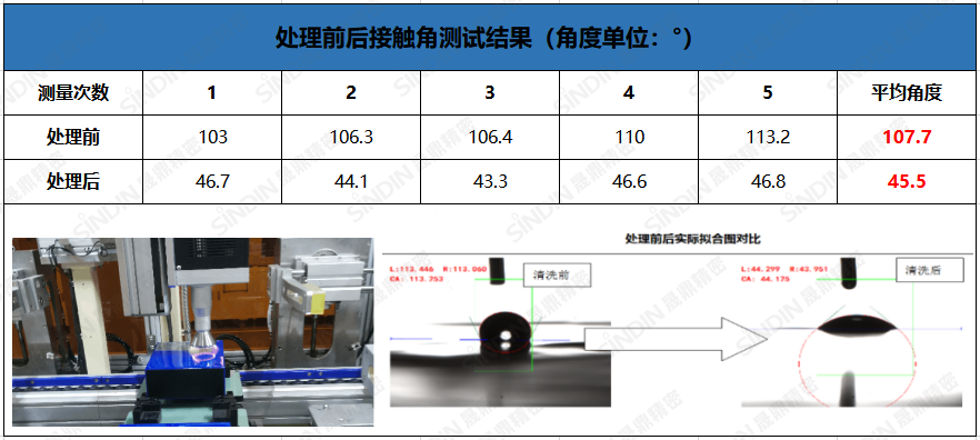 等离子清洗机作用效果 等离子清洗机作用效果