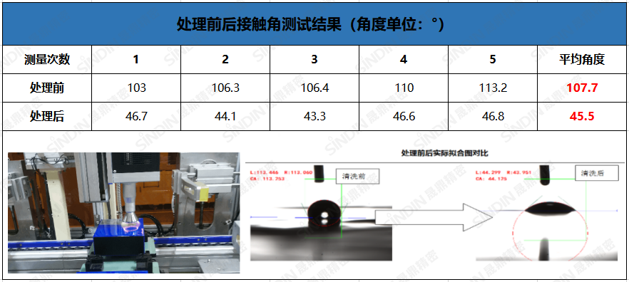 等离子清洗机作用效果