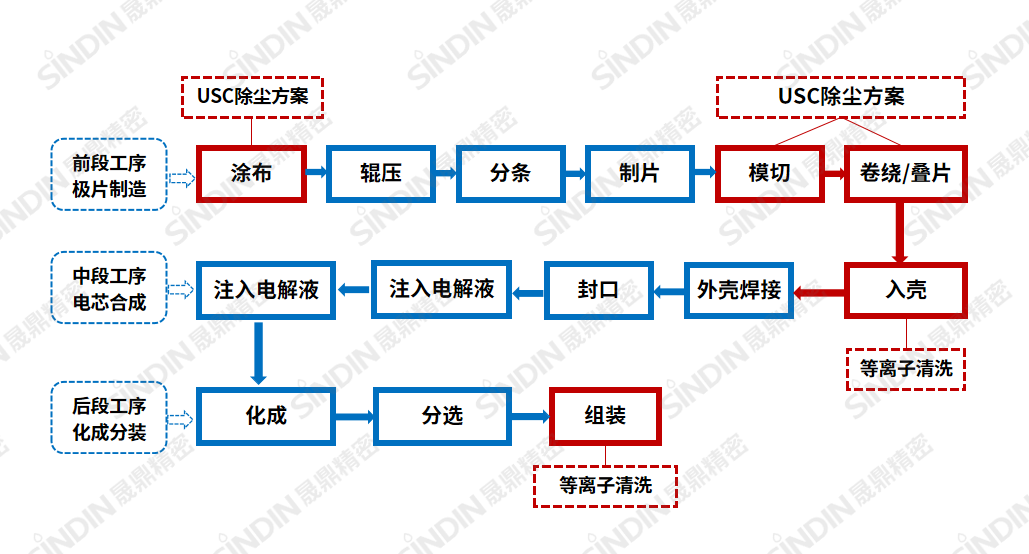 锂电制程.png 锂电制程.png