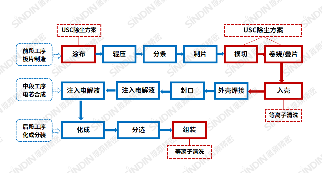 锂电制程.png