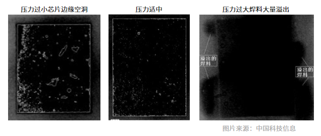 压力造成空洞图片.png 压力造成空洞图片.png
