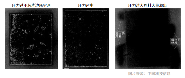 压力造成空洞图片.png