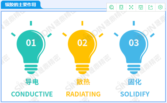 银胶的三个作用.png 银胶的三个作用.png