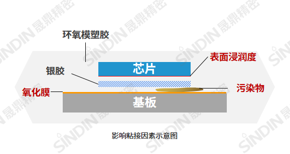 芯片导电胶粘接图.png 芯片导电胶粘接图.png