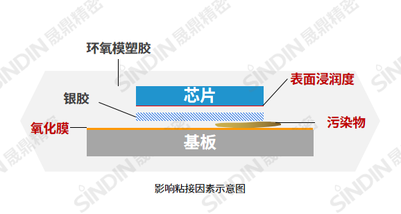 芯片导电胶粘接图.png