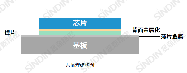共晶焊示意图.png 共晶焊示意图.png