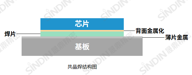 共晶焊示意图.png