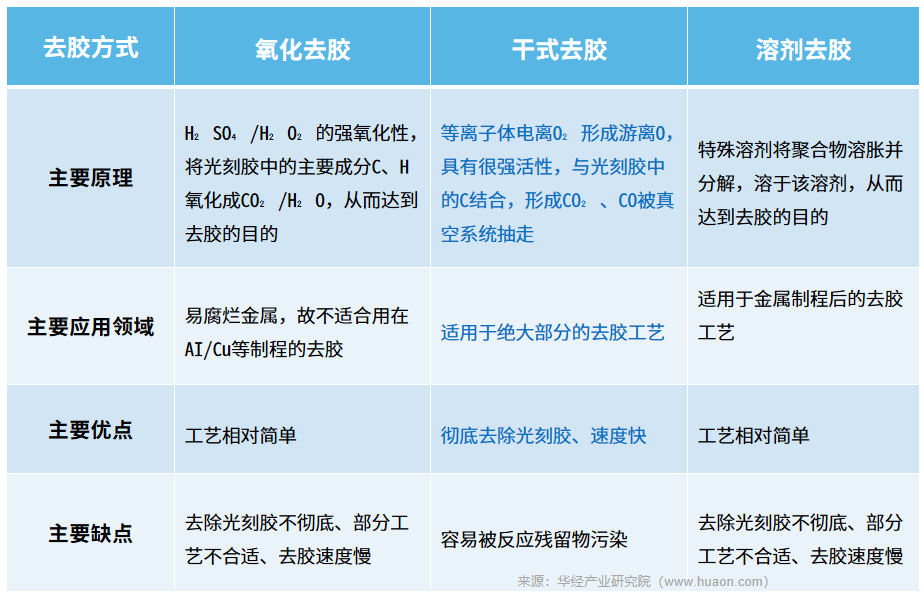 去胶方法对比01.png 去胶方法对比01.png