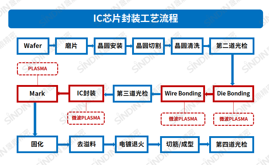 IC芯片封装工艺流程.png