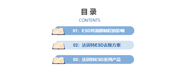 薄膜行业ESD去除方案目录.png 薄膜行业ESD去除方案目录.png