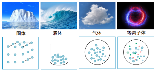等离子体介绍.png 等离子体介绍.png