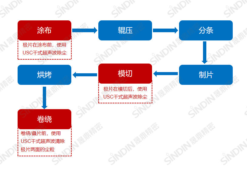 锂电池制程工艺1.png 锂电池制程工艺1.png