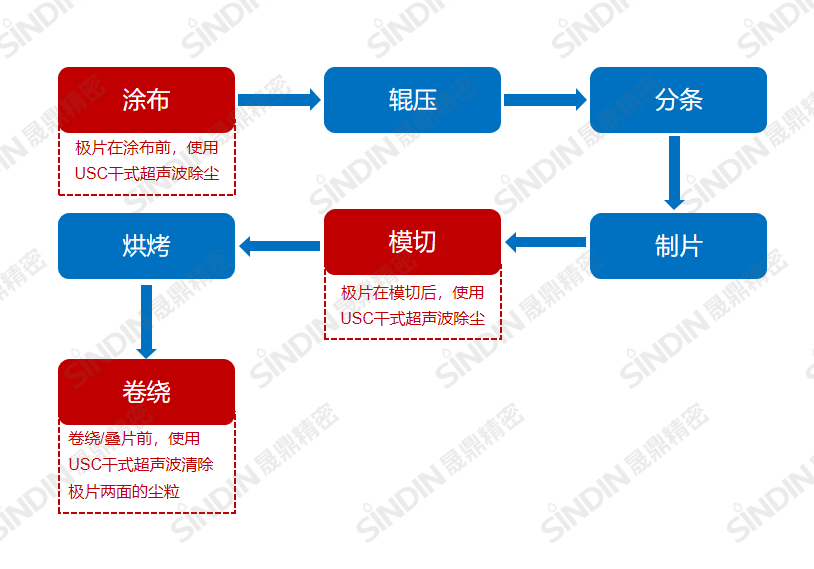 锂电池制程工艺1.png