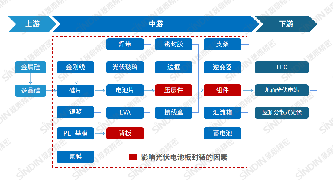 光伏产业流程图.png 光伏产业流程图.png