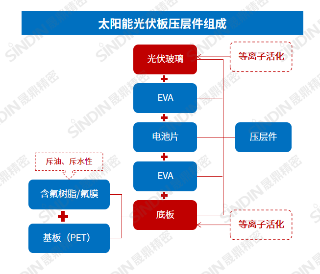 压层板组成.png 压层板组成.png