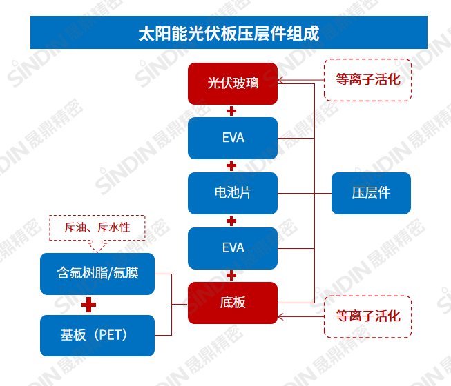 压层板组成.png