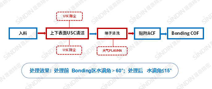 大气+USC.png 大气+USC.png