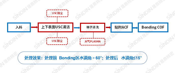 大气+USC.png